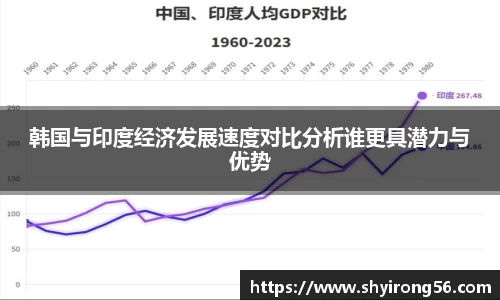 韩国与印度经济发展速度对比分析谁更具潜力与优势