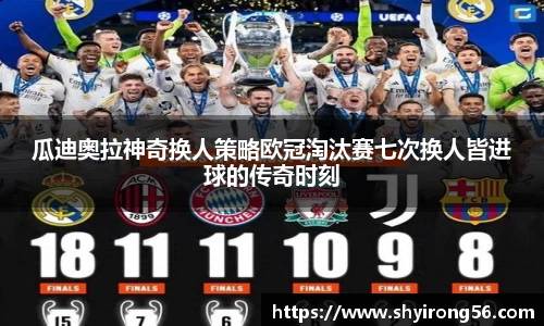 瓜迪奥拉神奇换人策略欧冠淘汰赛七次换人皆进球的传奇时刻