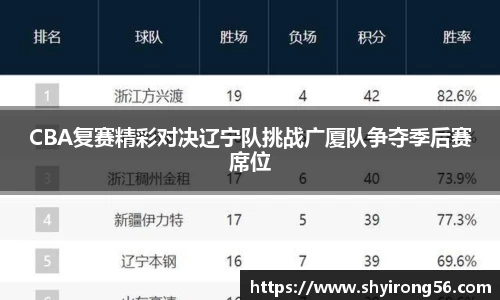 CBA复赛精彩对决辽宁队挑战广厦队争夺季后赛席位